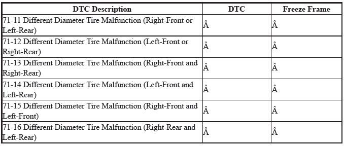 VSA System - Diagnostics